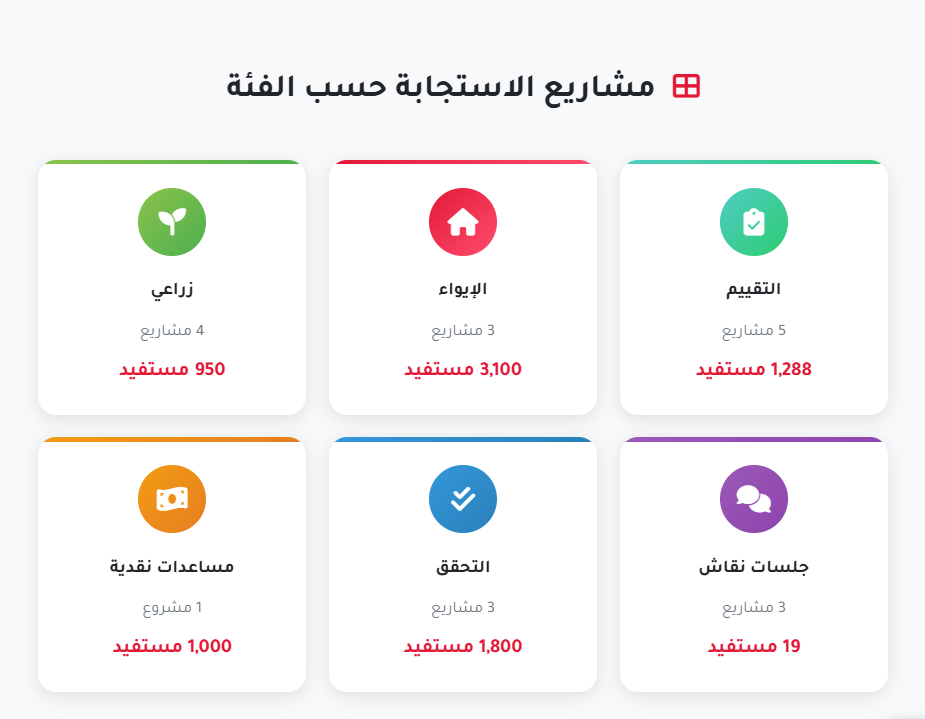 تقرير سنوي - الإحصائيات